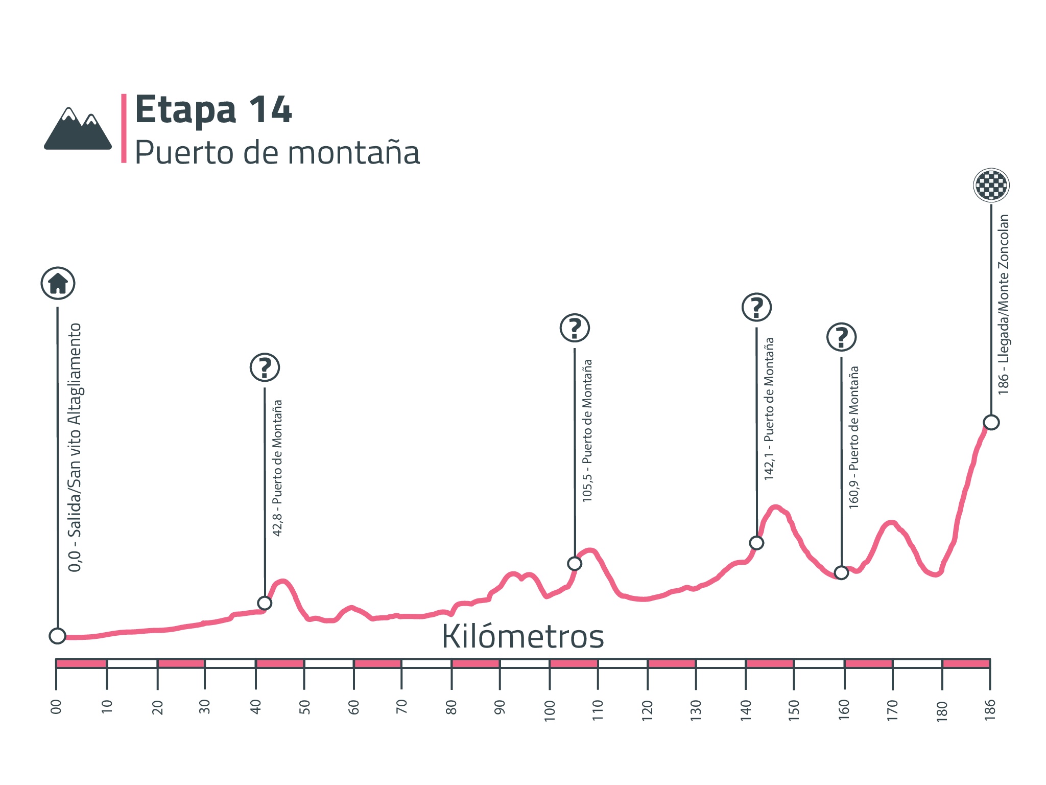 Etapas 1-21-14-14-001