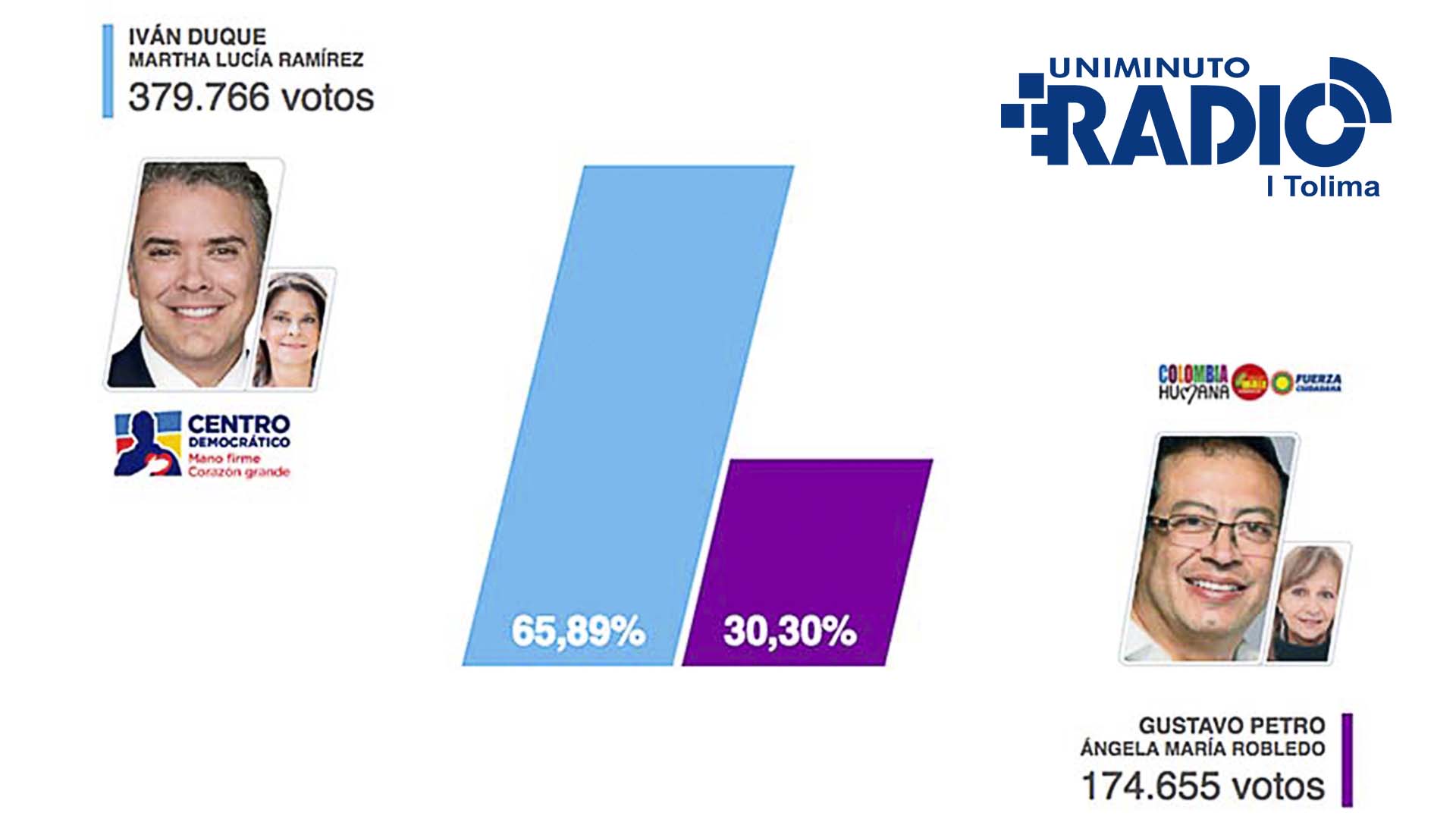 resultado de elecciones - duque-petro resultado-elecciones-duque-petro