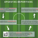 Infografia apuestas deportivas