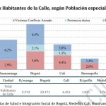 cifra-habitantes-de-calle
