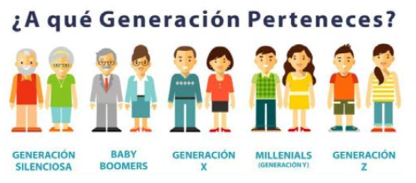 Que Son Las Generaciones