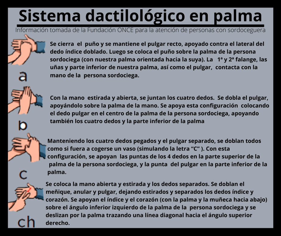 Dactilología