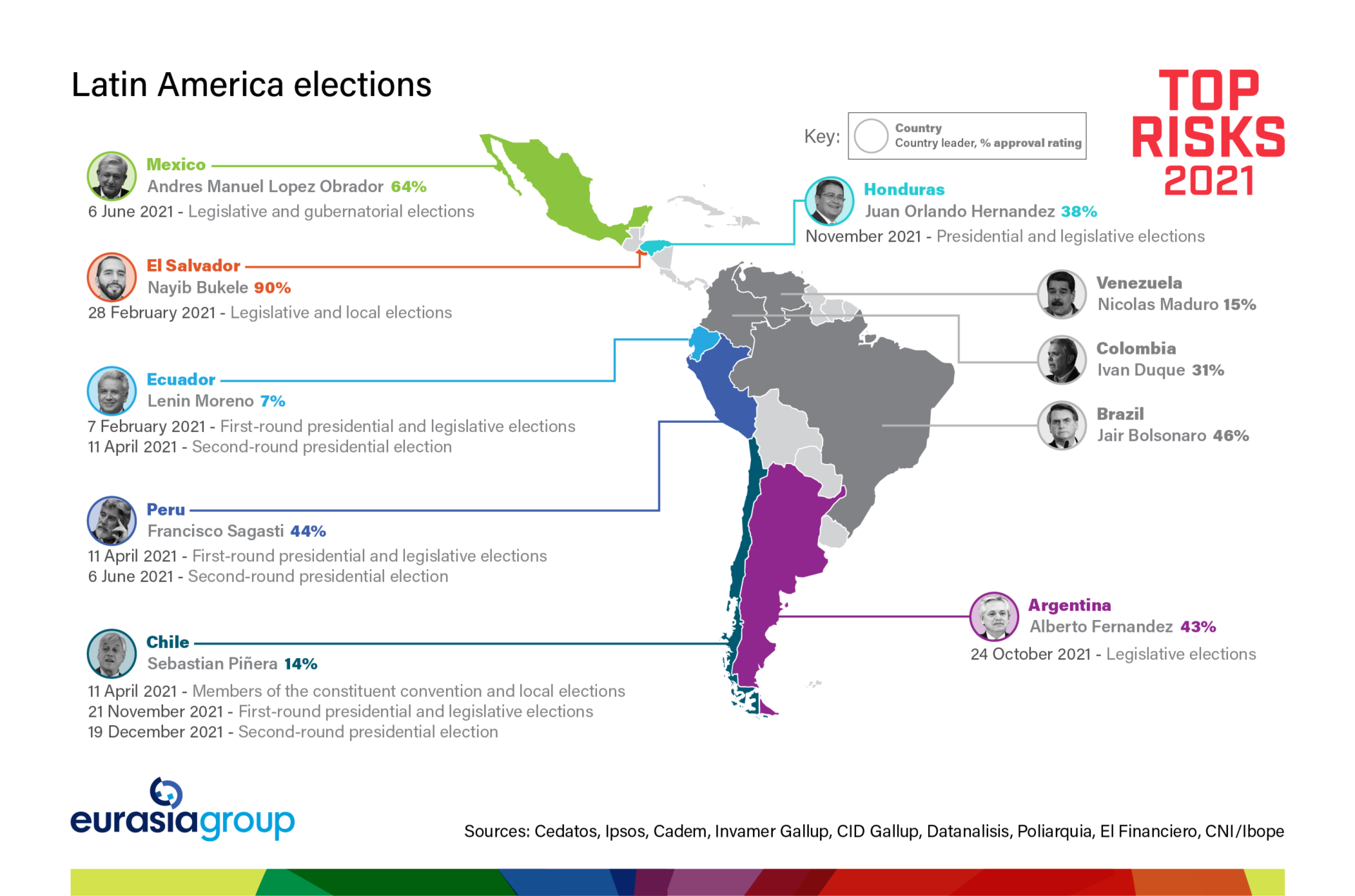 Se prevén aumentos en los problemas políticos, sociales y económicos en