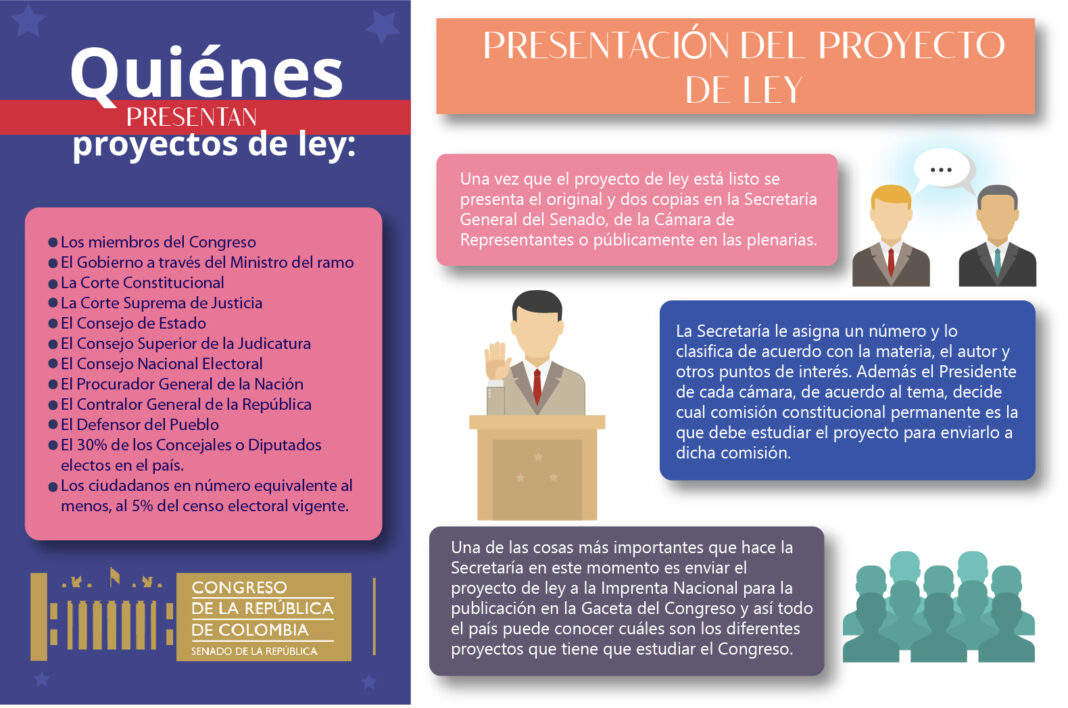 Proyectos de Ley en Colombia un camino largo y culebrero