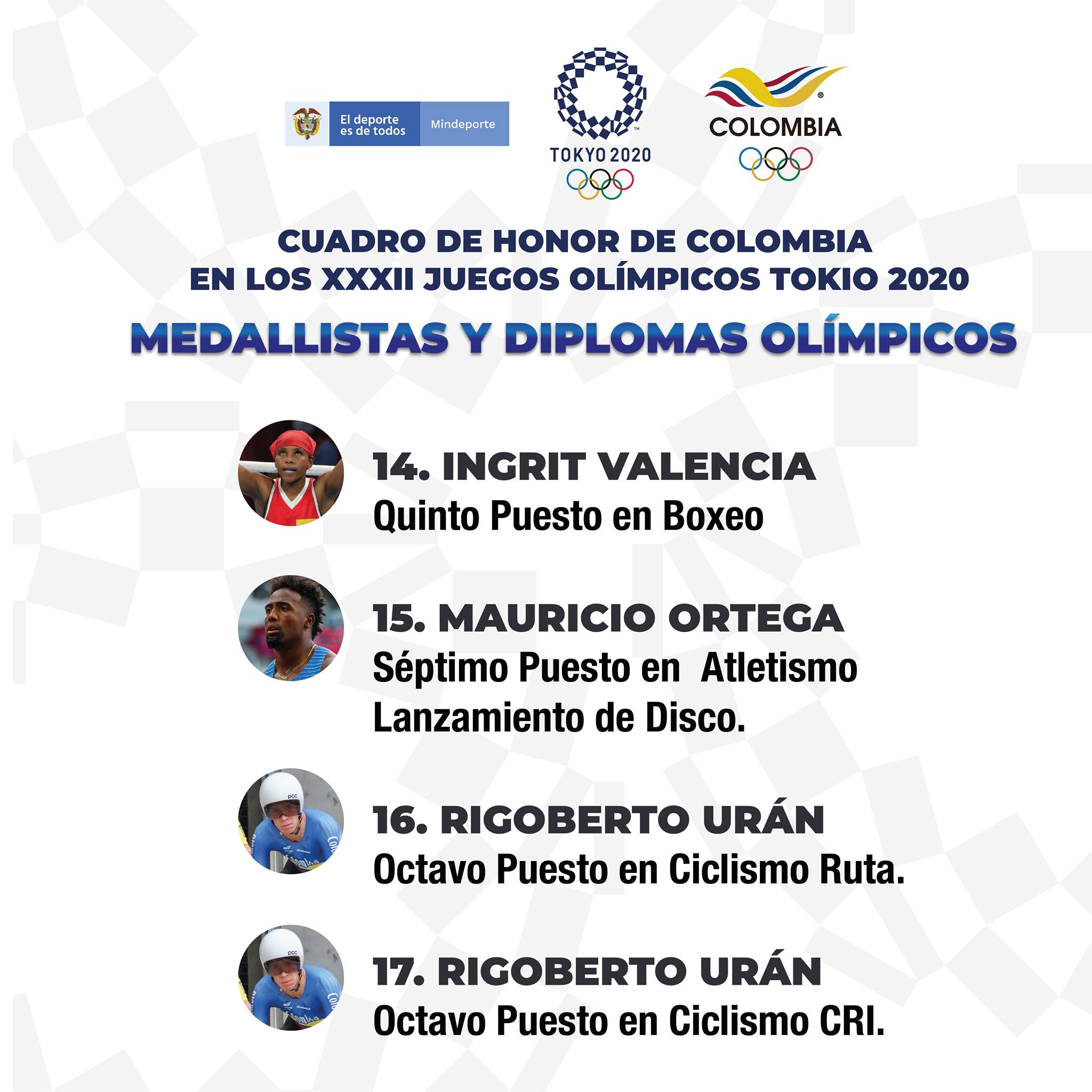 ¿Cómo le fue a Colombia en los Juegos Olímpicos de Tokyo 2020?