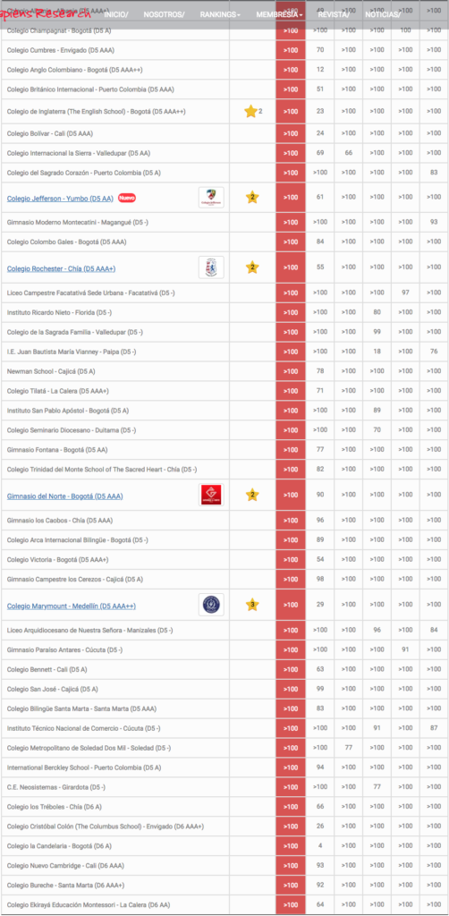 Los mejores Colegios. Sapiens Research.