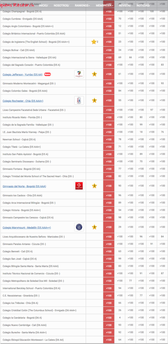 Ranking de los mejores 100 colegios de Colombia